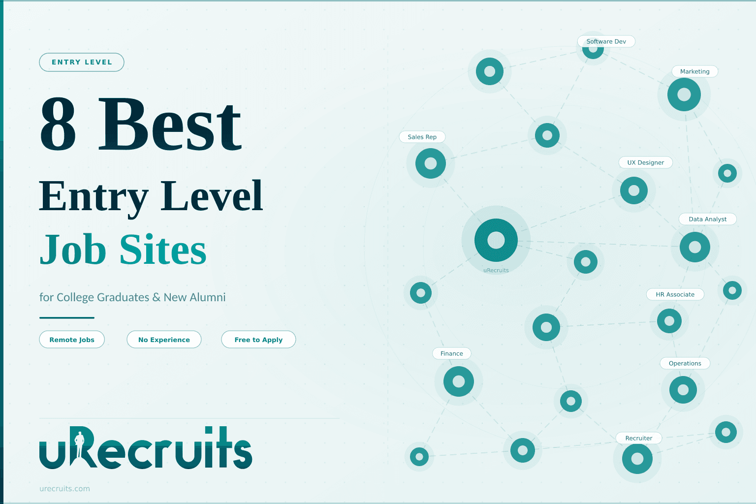 8 Best Entry Level Job Sites for College Graduates and New Alumni.png