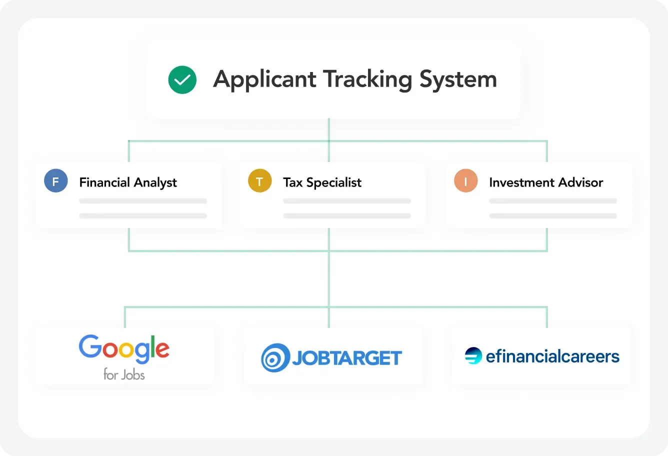 AI Job Postings Tailored for Credentialed Finance Roles