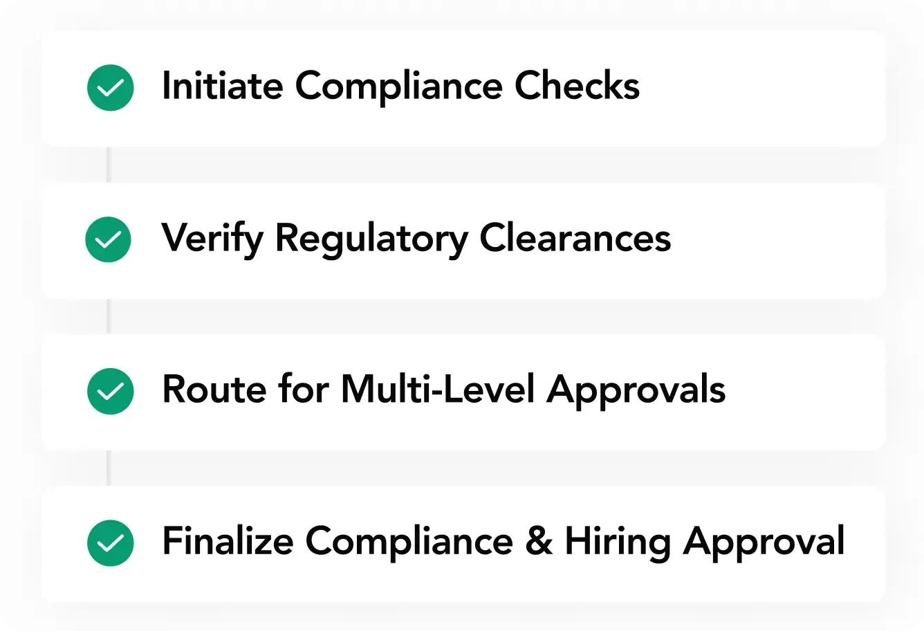 Automated Compliance Workflows and Multi-Level Approvals