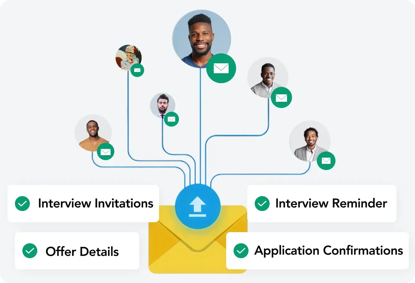 Automated Email Communication Workflows
