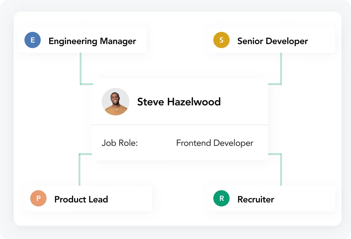 Collaborative Hiring with Engineering and Recruiting Teams