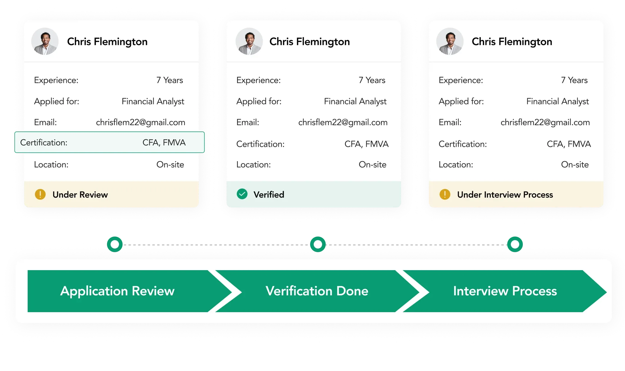 AI-Powered Applicant Tracking System for Financial Services
