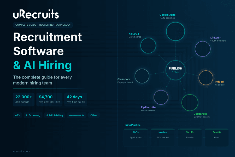 Complete Guide to Recruitment Software
