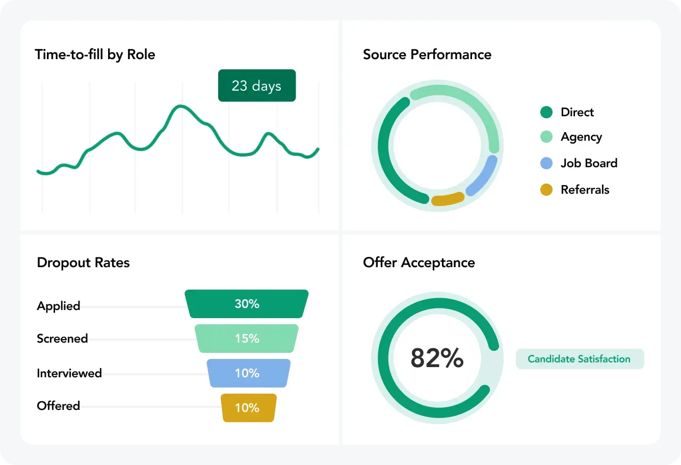 Real-Time Analytics and Compliance Reporting