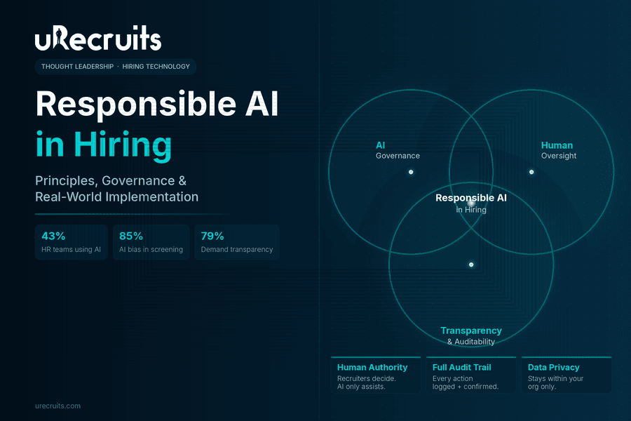 Responsible AI in Hiring - uRecruits Responsible AI