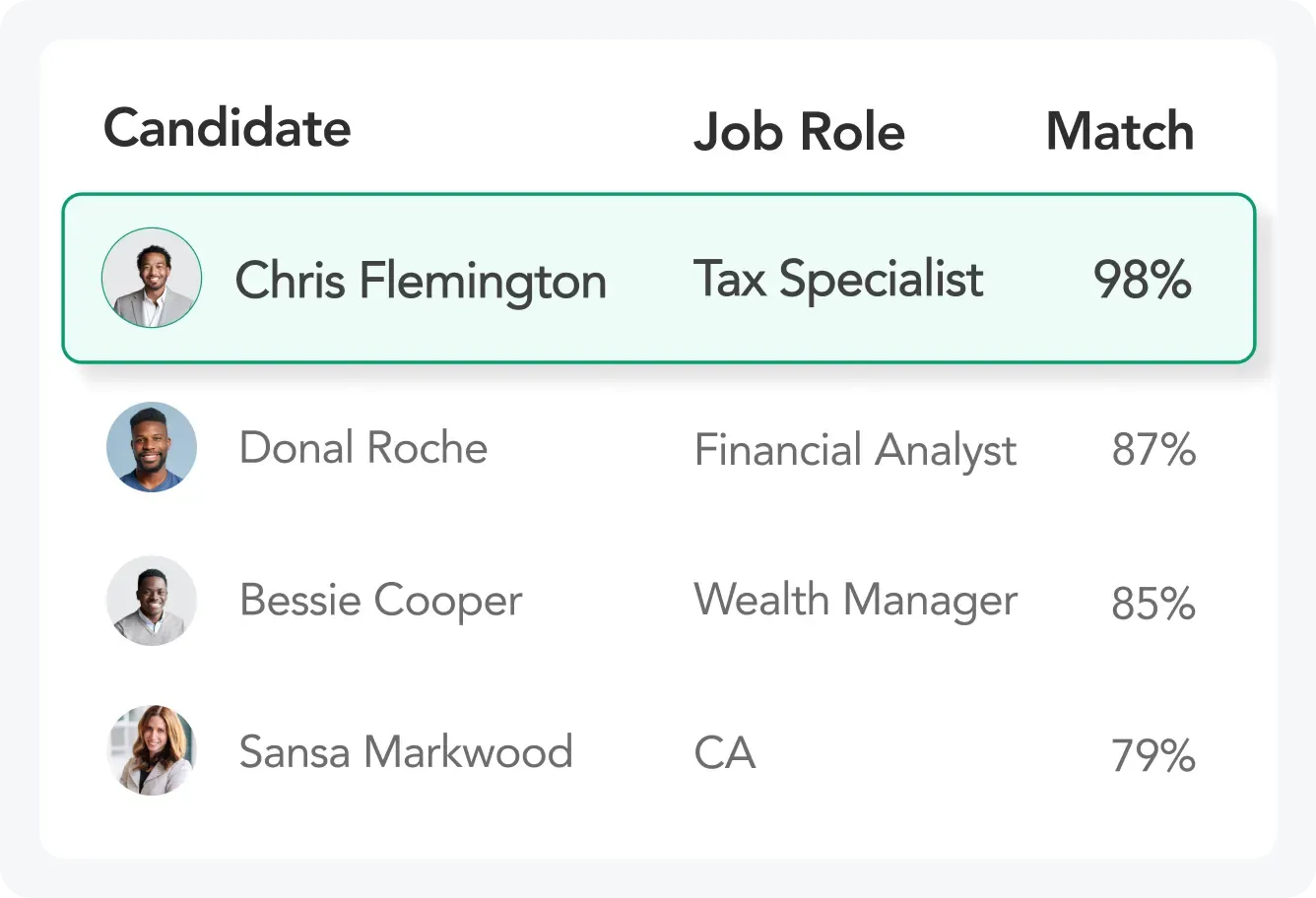 Smart Matching for Hard-to-Fill Finance Positions