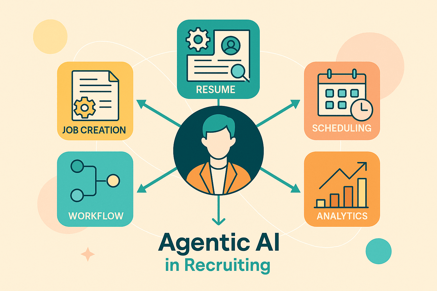 What Is Agentic AI in Recruiting and How It’s Changing Talent Acquisition