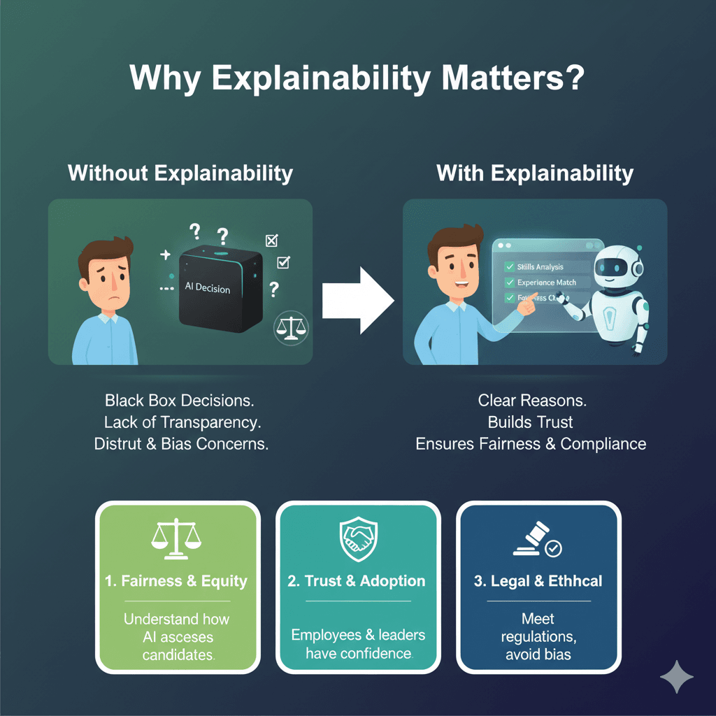 Why Explainability Matters
